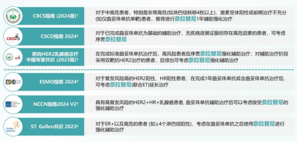 配资炒股投资 2025 CSCO | 双靶之后，再续华章：奈拉替尼引领HER2+乳腺癌辅助治疗迈入“精准强化”新纪元