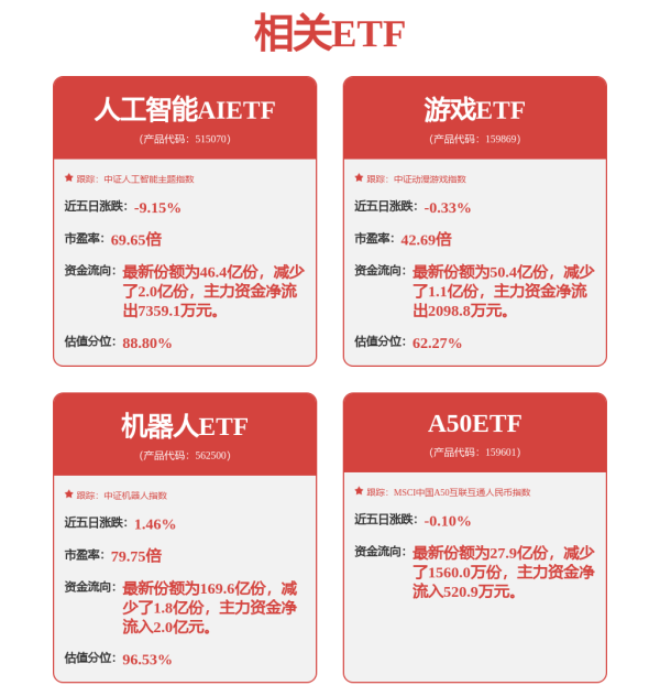 专业配资平台 机器人厂商订单不断，机器人ETF（562500）涨4.13%