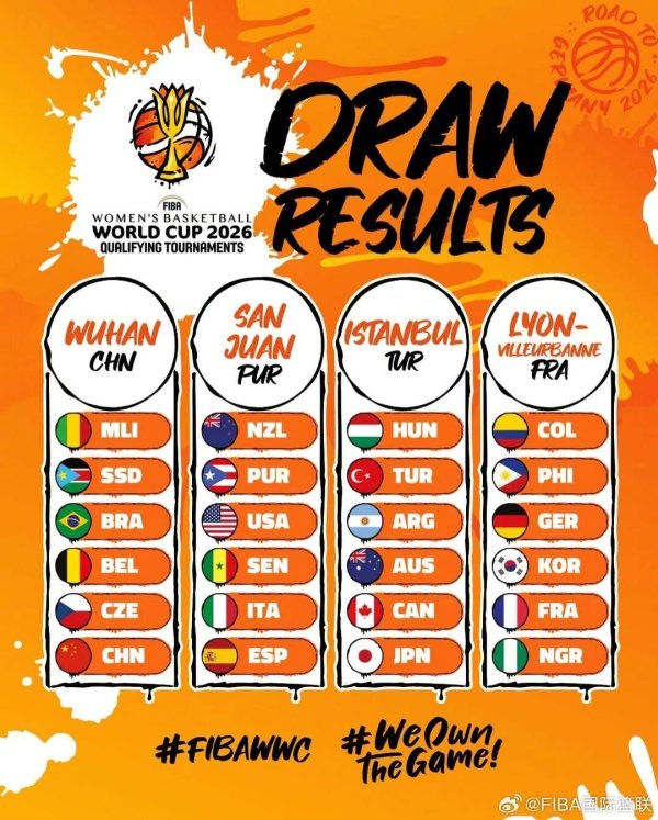专业配资平台 世预赛分组公布：中国女篮上签，日本队进入“死亡之组”